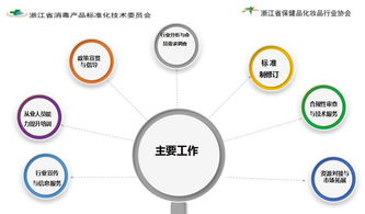 解讀新規，規范行業 消毒產品衛生安全評價與監管新要求
