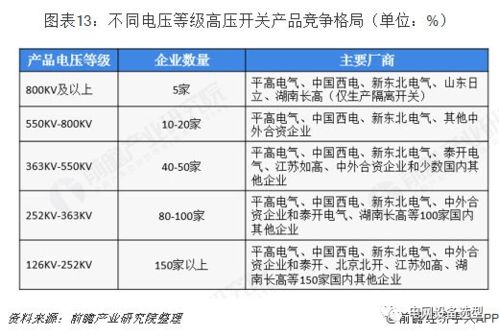 高壓開關(guān)制造產(chǎn)業(yè)全景圖譜 現(xiàn)狀、競爭、趨勢與技術(shù)演進